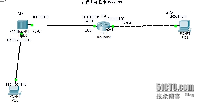 远程访问 搭建Easy ××× ！ _vpn