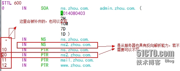 DNS的初步了解_了解_09