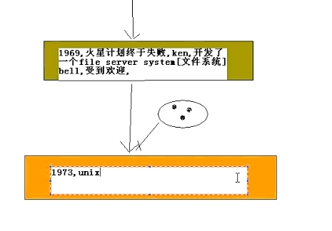 为什么学习Linux及简介(韩老师视频)_potvalor_06