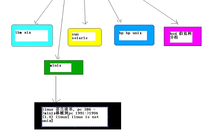 为什么学习Linux及简介(韩老师视频)_potvalor_08