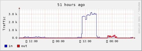 RRDtool 命令详解_rrdtool_10