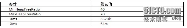 使用Memory Analyzer tool(MAT)分析内存泄漏（一）_Memory_02