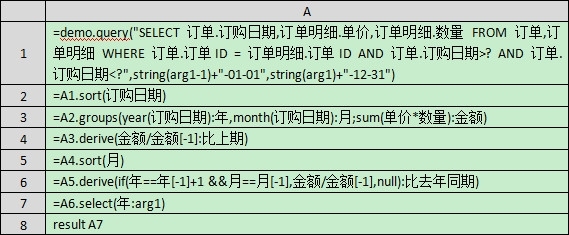 润乾报表实现跨行组运算报表及改进_报表_07