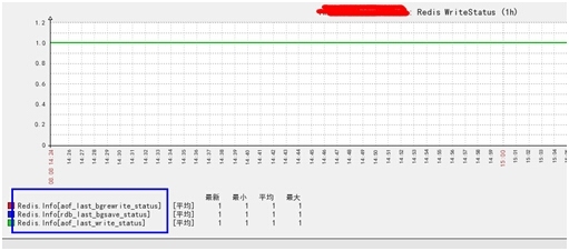 Redis 学习（Zabbix 监控Redis）_redis _15