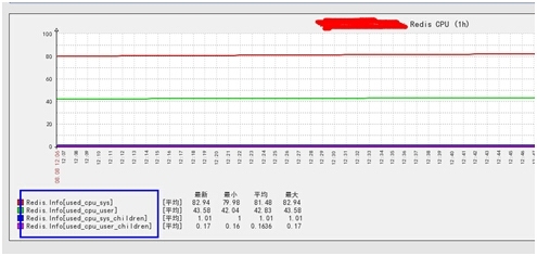 Redis 学习（Zabbix 监控Redis）_监控_12