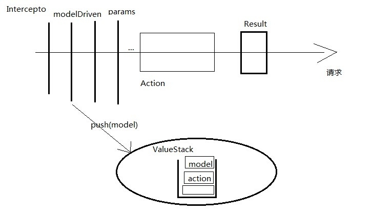 Struts2  ModelDriven使用总结_属性驱动_03