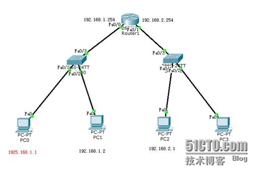 路由器配置接口IP地址和网关的配置_网关