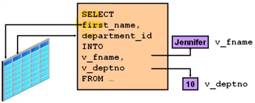 4.PL_SQL——变量声明以及初始化，字符串分隔符_Oracle PL/SQL 变量声明 字