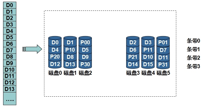 13.文件系统——组合不同级别的RAID、硬件RAID和软RAID_RAID_04