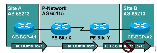 CCIE学习笔记之MPLS与MPLS ×××_MPLS_VPN_06