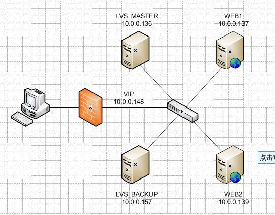 linux高级技巧：集群之keepalived_linux高级技巧：集群之keepali