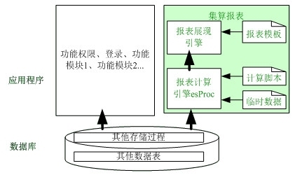 零编码制作报表？_零编码_04