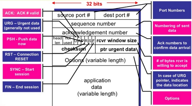 学习Wireshark之二：数据包分析_过滤器_14
