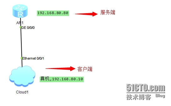 【华为】华为设备tftp与ftp应用_华为设备