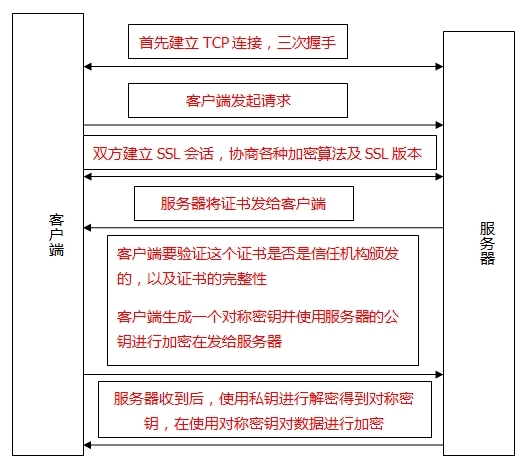 https协议的工作原理及其实现过程_https协议的工作原理   