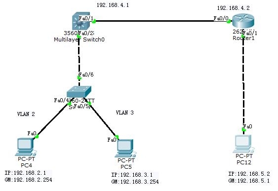 第12天 NET CISCO_路由器