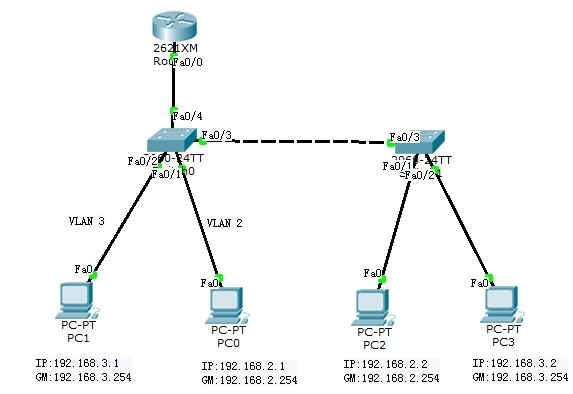 第12天 NET CISCO_路由器_05