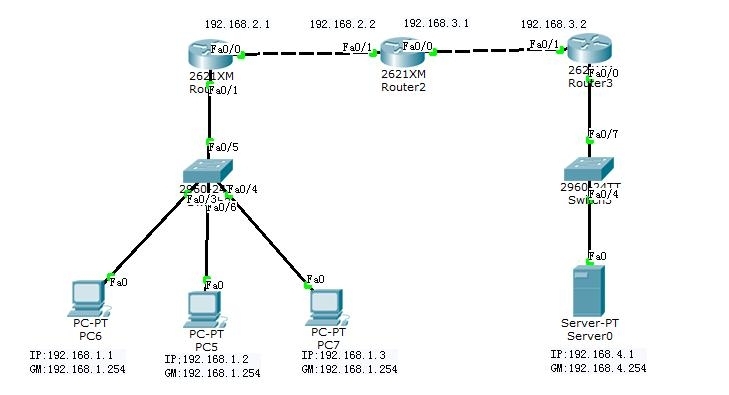 DAY14 NSD CISCO_路由器_06