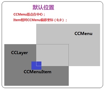 cocos2dx基础篇(7)——菜单按钮CCMenu/CCMenuItem_cocos2dx_02