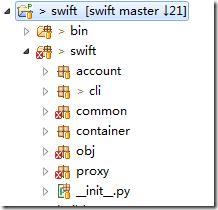 Swift代码树