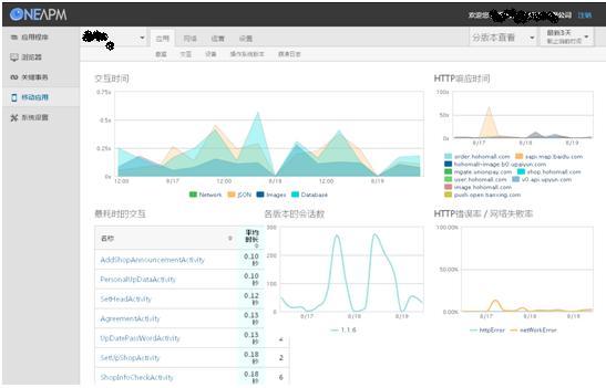 android性能监测工具，帮了我很大的忙_oneapm