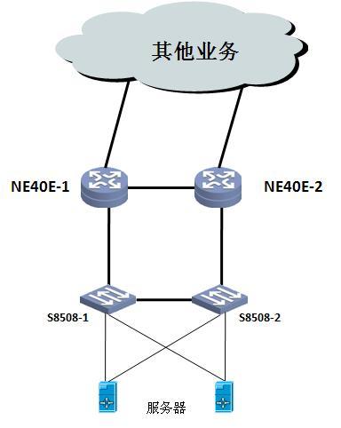 交换机板卡故障导致的业务中断_服务器