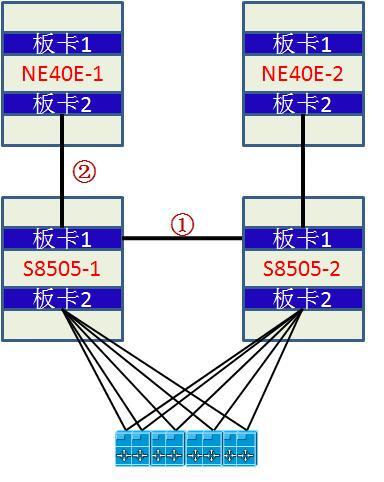 交换机板卡故障导致的业务中断_示意图_02