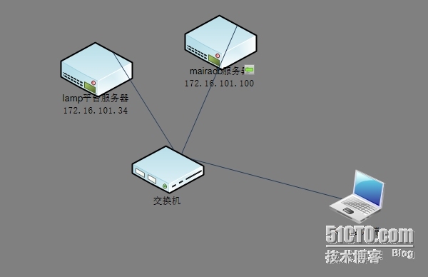  Centos 6.5 ----日志系统Rsyslog_日志记录_04