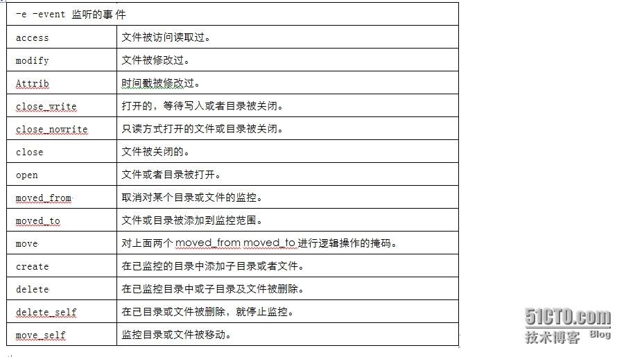 rsync + inotify 实现数据时时同步，和跨系统实现数据同步。_rsync_04