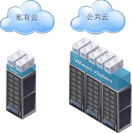 虚拟机VMware vShere总结_VMware_14