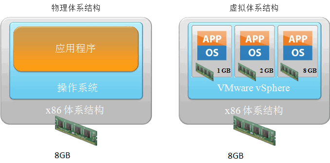 虚拟机VMware vShere总结_VMware_08