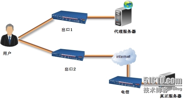 网络常见劫持杂谈_url劫持