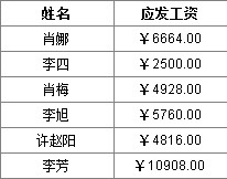 润乾集算报表实现多数据集关联的示例_关联_04