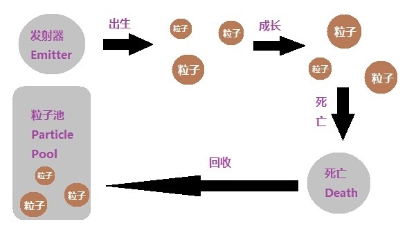 cocos2dx基础篇(25)——粒子系统CCParticleSystem_CCParticleSystem_05