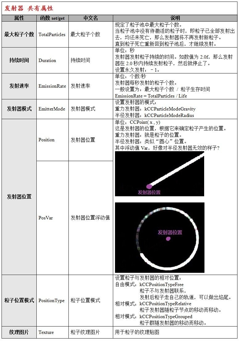 cocos2dx基础篇(25)——粒子系统CCParticleSystem_CCParticleSystem_08