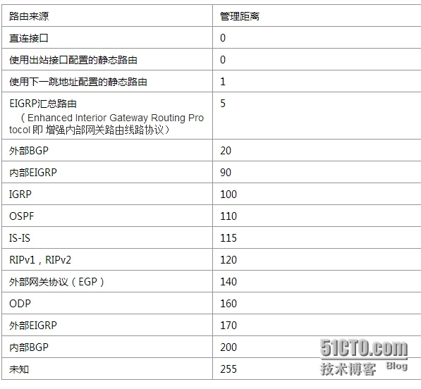 路由选择原理_互联网络_02