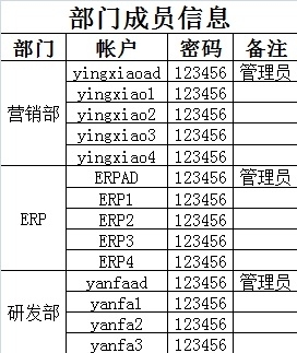 虚拟化案例模拟演练_项目_04