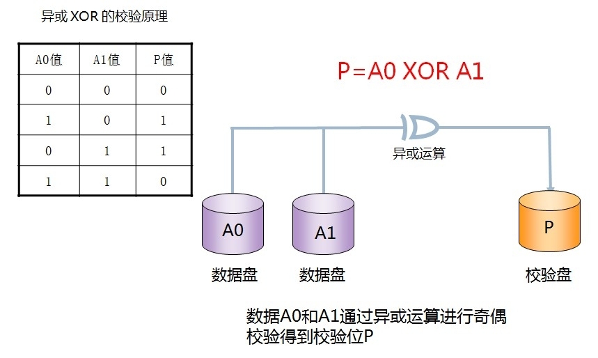 RAID技术_RAID10_05