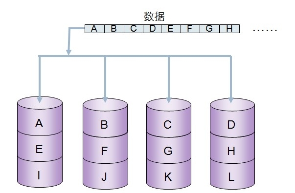 RAID技术_RAID10_12