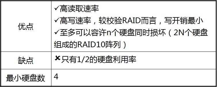 RAID技术_RAID10_25