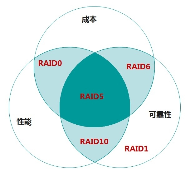 RAID技术_RAID1_30