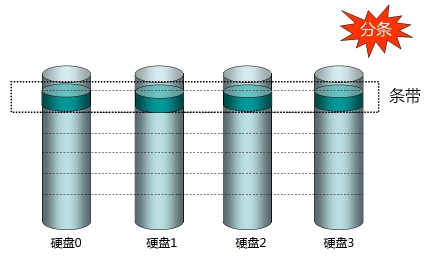 RAID技术_RAID1_04