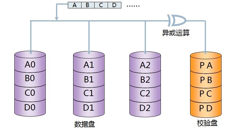 RAID技术_RAID1_17