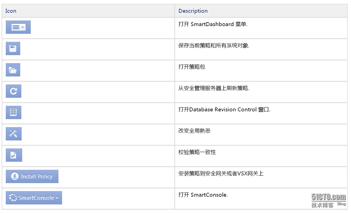 Check Point GAiA 75防火墙图标说明_服务器_03