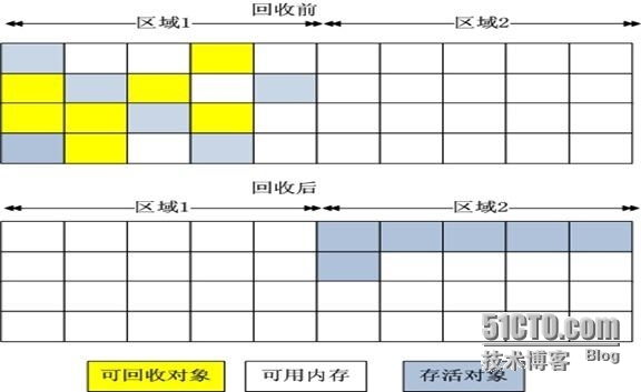 JVM垃圾回收机制_虚拟机_04