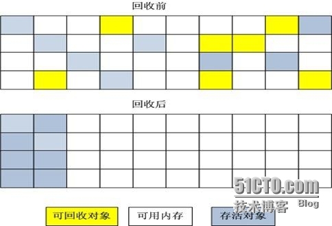 JVM垃圾回收机制_垃圾回收_03