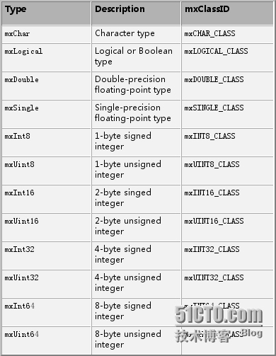 java调用matlab函数接口的两种方案_jar_21