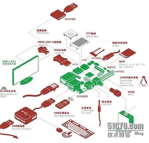 WiFi-Cache 缓存固件已成功刷入香蕉派Banana-Pi开发版_双核处理器_04