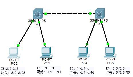 VLAN间路由（上篇）_vlan 三层交换机 路由_02