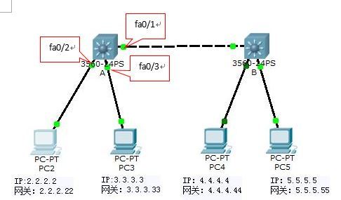 VLAN间路由（下篇）_VLAN